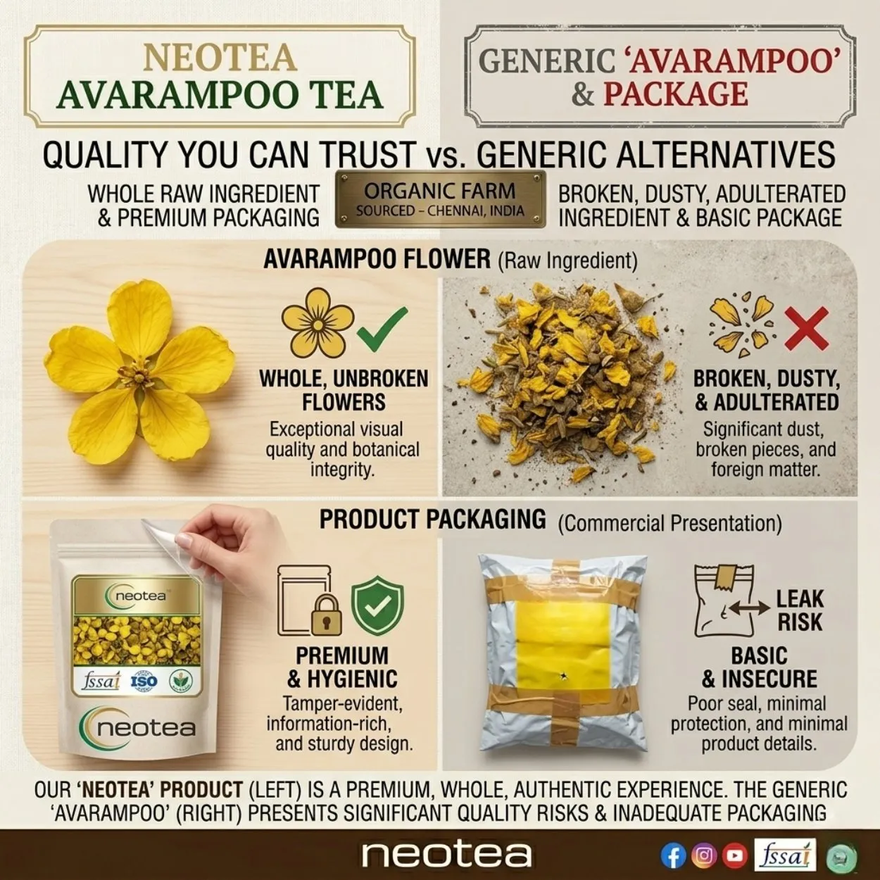 Neotea Dry Avarampoo Flower , Dried Senna Auriculata Flowers, Natural Herbal Ingredient, Traditional Herbal Tea & Beverage Preparation