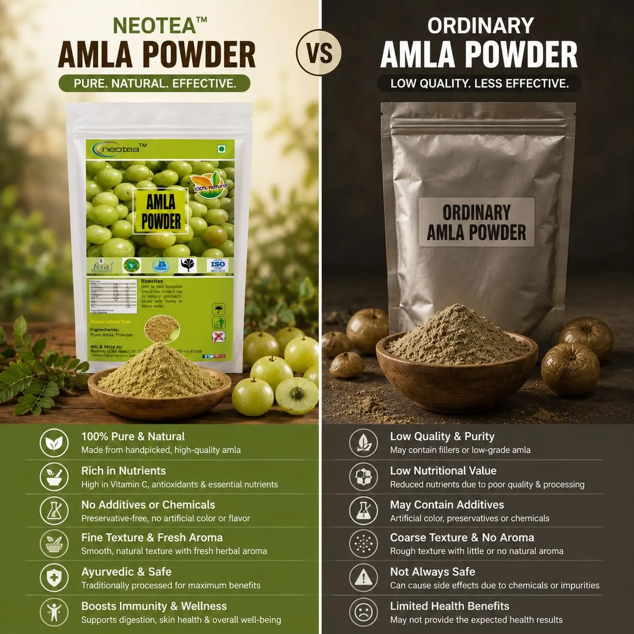 Amla Powder 100% Natural Indian Gooseberry Powder, Pure Amla Fruit Powder for Daily Wellness, Rich in Naturally Occurring Nutrients, Traditional Ayurvedic Ingredient, 100% Vegetarian