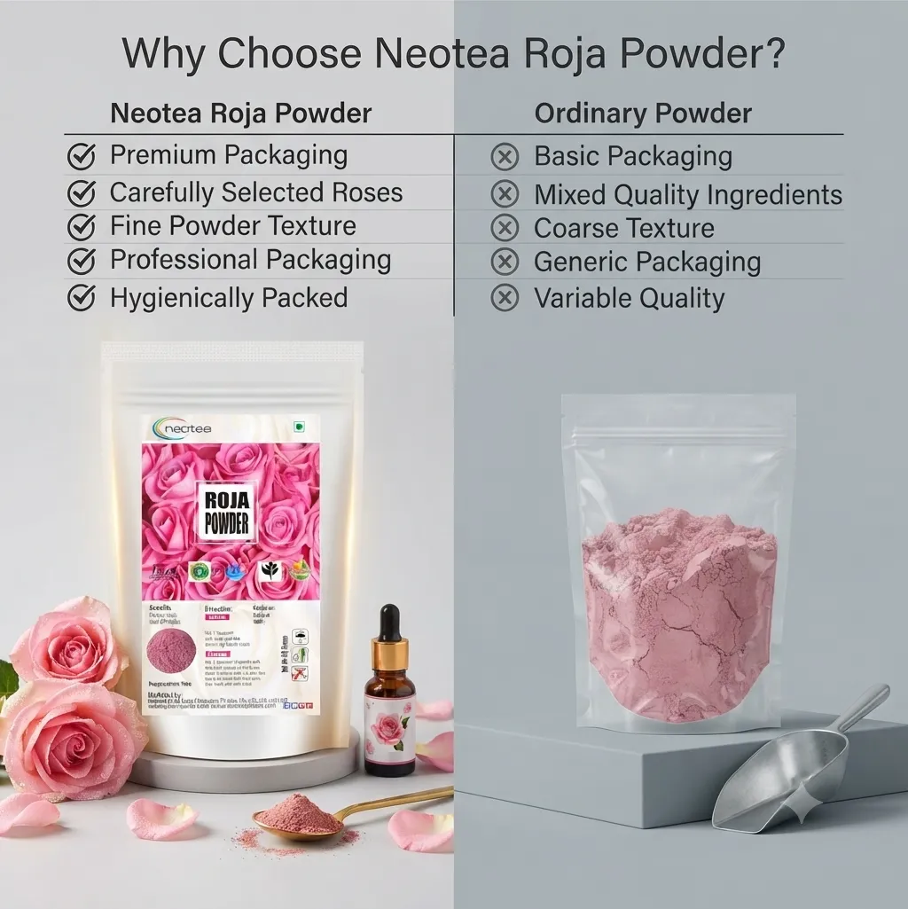 Rose Petal Powder | 100% Pure & Natural | Antioxidant Support for Skin Health | Rosa Indica & Centifolia | Face Mask, Tanning, Glowing Skin | Hair & Facial Care | Enriched with Vitamin A | DIY Baby Bath & Juice Drink | Organic