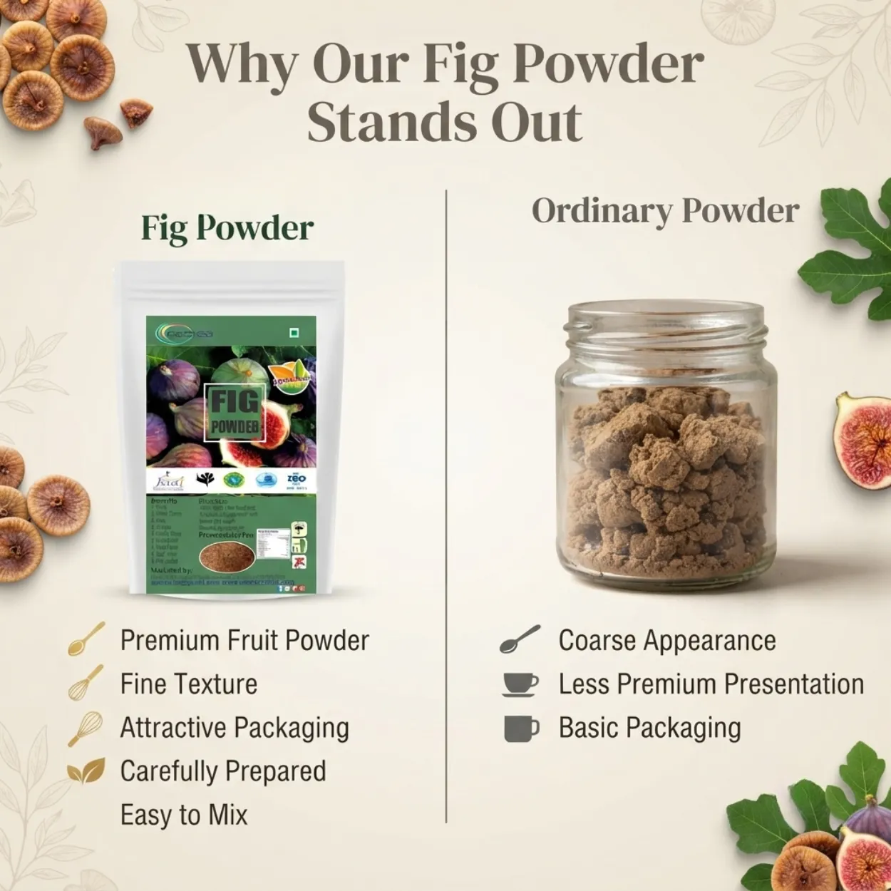 Fig Powder 100% Natural Dried Fig Powder | Anjeer Powder | Rich in Natural Fibre | Supports Digestive Wellness & Daily Nutrition | No Added Preservatives | Herbal Wellness Powder