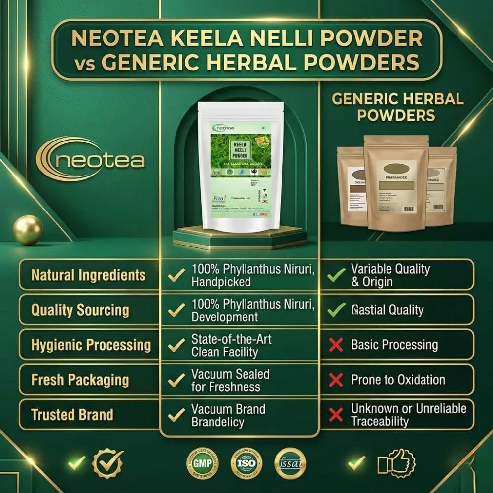 Keelanelli Powder | 100% Natural Pure Keelanelli Herb | Bhumyamalaki Powder | Phyllanthus Niruri | Traditional Ayurvedic Herbal Powder | No Preservatives