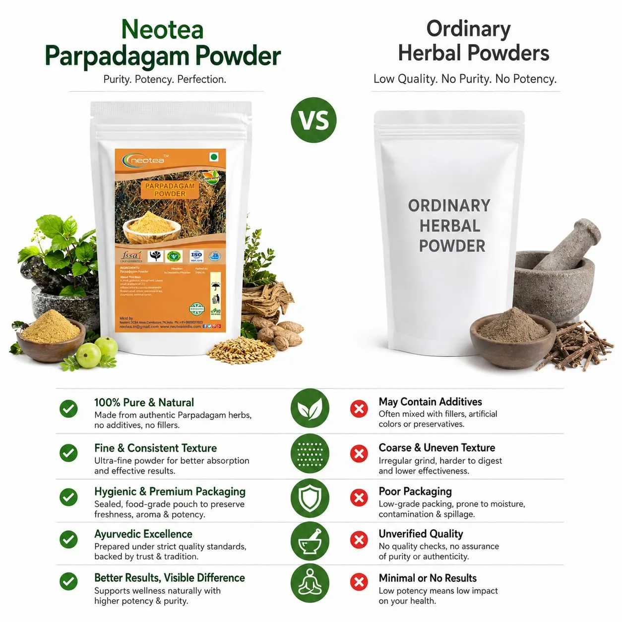 Parpadagam Powder | 100% Natural Dried Parpadagam Herbal Powder | Finely Ground Traditional Herb Powder | Carefully Processed & Hygienically Packed | For Everyday Traditional Use
