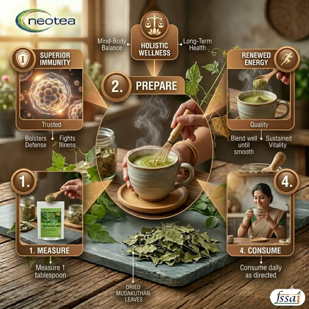 Mudakathan Keerai Powder | Balloon Vine Leaf Powder | Cardiospermum Halicacabum | 100% Natural Herbal Leaf Powder | Traditional Ayurvedic Ingredient