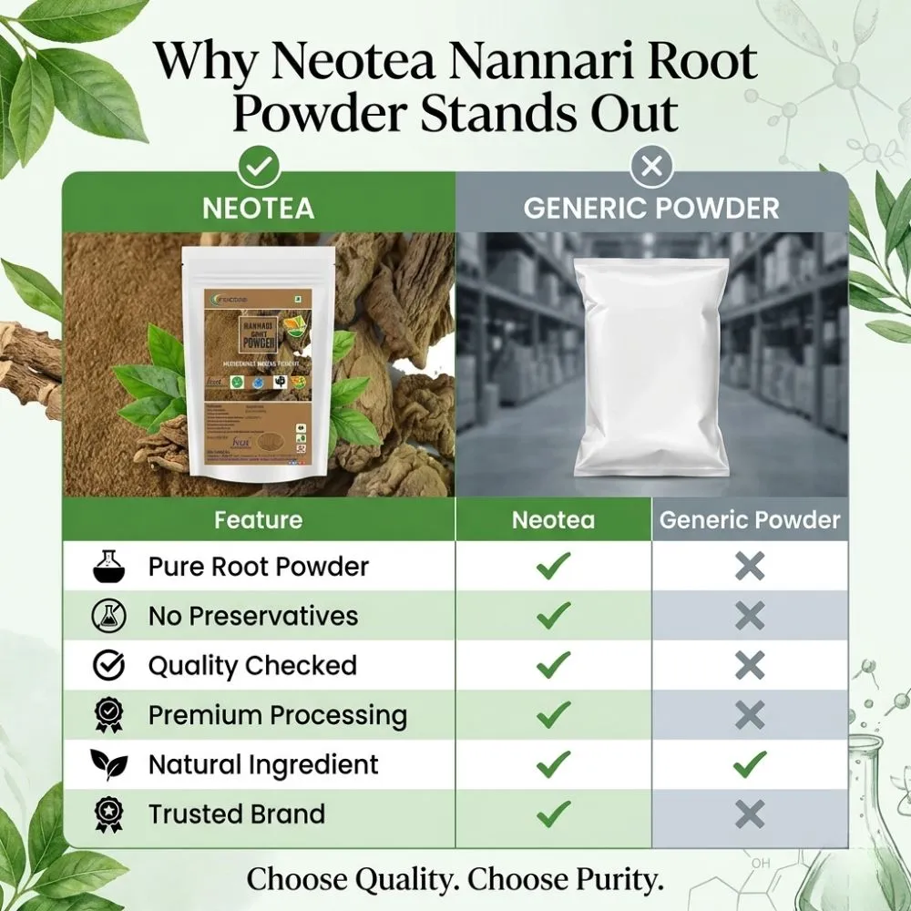 Nannari Root Powder 100% Natural Indian Sarsaparilla Powder | Nannari Churna | Herbal Wellness Powder | Traditionally Used for Refreshing Drinks