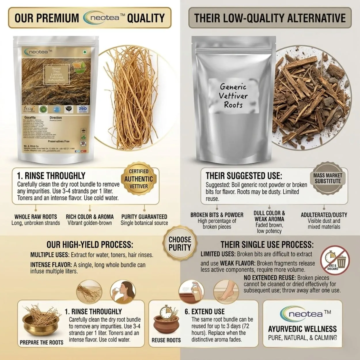 Vettiver Raw Herbal Root | Dried Vetiver Roots | Khus Khus Root | Naturally Fragrant Whole Roots | Traditional Herbal Ingredient for Home, Pooja, Aromatic Use & DIY Preparations