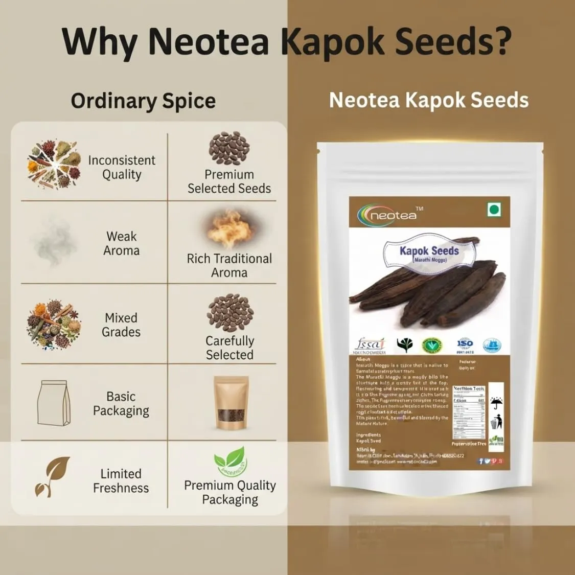 Kapok Seeds(Marathi Moggu) | Natural Dried Kapok Tree Seeds | Whole Raw Herbal Seeds | Traditionally Used Botanical Ingredient | Unprocessed Whole Seeds for Traditional and Household Use
