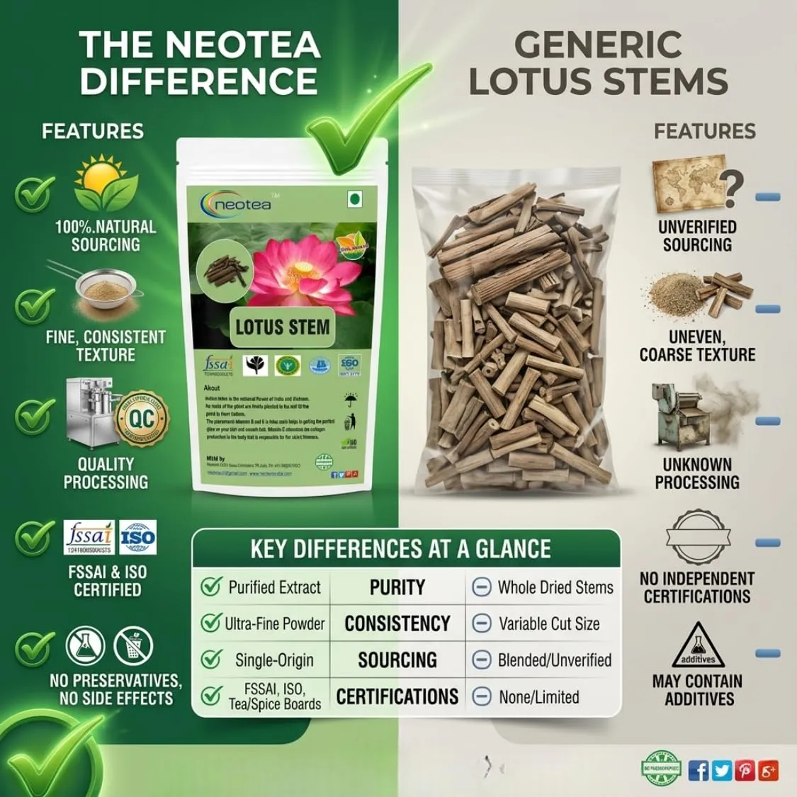 Lotus Stem Raw Herbal | Dried Lotus Stem Whole Natural Herb | Nelumbo Nucifera Stem | Traditional Herbal Ingredient for Home Use, Herbal Preparations & Natural Wellness